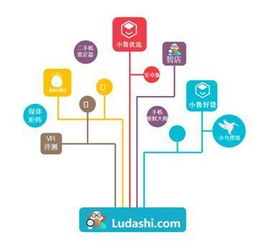 攜手共建，賦能未來(lái) 360魯大師與四川龍頭共啟百家數(shù)碼技術(shù)服務(wù)標(biāo)桿店新篇章