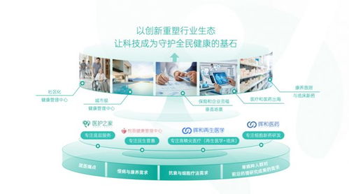 醫護之家產品發布會暨品牌建設日圓滿舉行，品牌管理升級邁向新里程